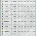 listado julio 2017 Digital Sports Media – equipos de futbol con mas seguidores redes sociales – digitalsportsmediacom