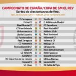 Así serán los cruces en los dieciseisavos de final de la Copa del Rey rfef.es