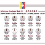 Convocados 1999 – La Vinotinto Sub-20 – Tercer módulo de preparación – Prensa Vinotinto
