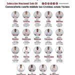 Convocados 200 y 2001 – La Vinotinto Sub-20 – Tercer módulo de preparación – Prensa Vinotinto