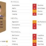 Tommy Kassemodel – Erzgebirge Aue – FIFA 18 – espn.com.mx