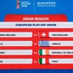 repesca europea mundial rusia 2018 fifacom