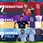 Las diez camisetas mas vendidas de la MLS major league soccer MLS 2017 – mlsstorecom –