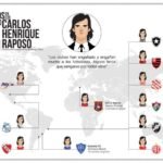 carlos-henrique-raposo-historia increible futbol – kaisermagazinecom