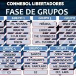 fase-de-grupos-de-la-copa-libertadores-2018–conmebol twitter