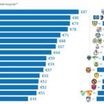 camisetas mas caras europa futbol uefacom