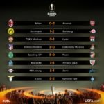 Partidos de ida de cotavos de final – UEFA Europa League – uefa.com