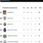 Clasificados al Octogonal Final de la Liguilla FutVe – Twitter (@LigaFUTVE2018)
