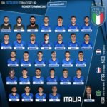 Convocatoria Italia – Twitter (@Vivo_Azzurro)
