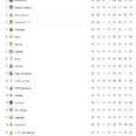 Tabla Liga 20182018 La Liga