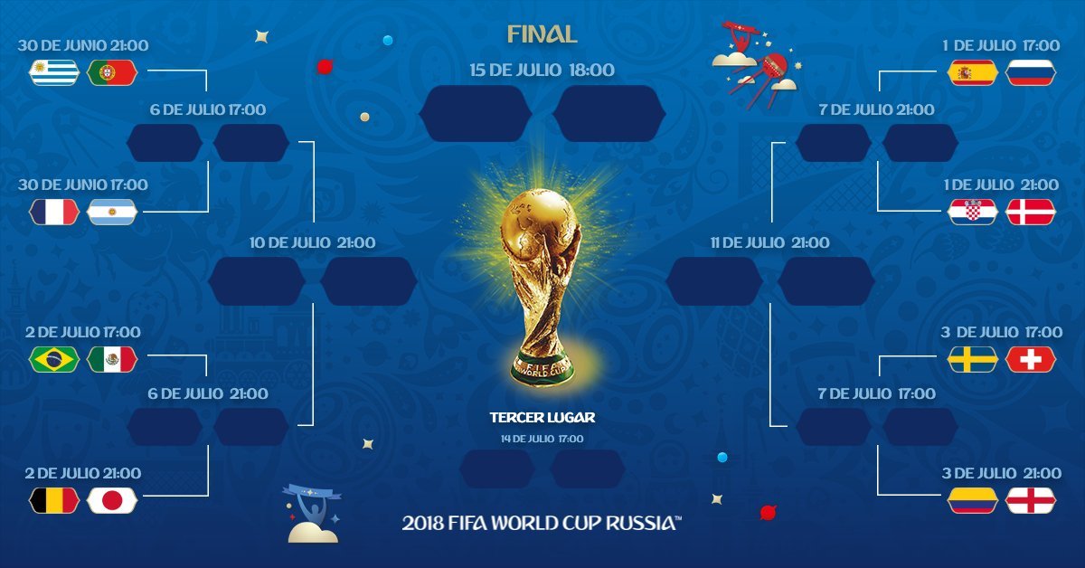 Llaves Octavos de Final – Mundial Rusia 2018 – fifa.com