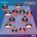 Xi ideal de los partidos de vuelta delos cuartos de final – Twitter (@LigaFUTVE2018)