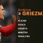 2 Antoine Griezmann – Atlético de Madrid – Jugador de la temporada de la UEFA Europa League – uefa.com