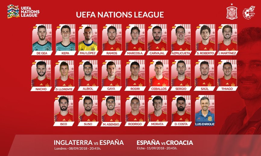 Convocatoria España – Nations League – sefutbol.com