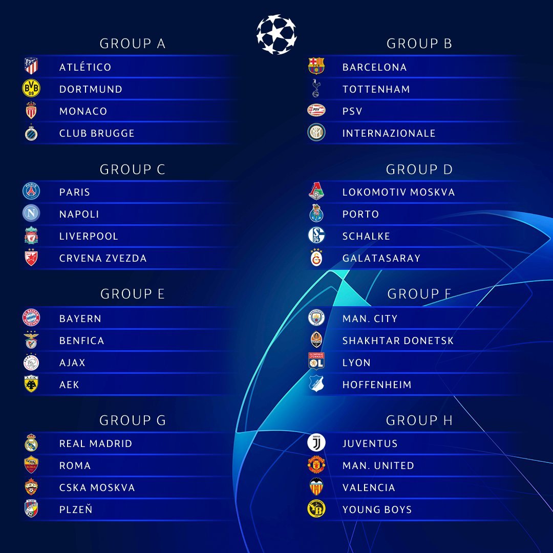 Grupos UEFA Champions League – uefa.com