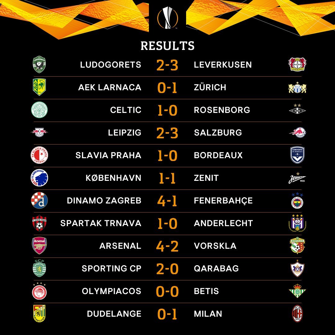 Resultados Europa League 2 – uefa.com