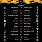 1 Resultados Europa League – uefa.com