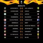 2 Resultados Europa League – uefa.com