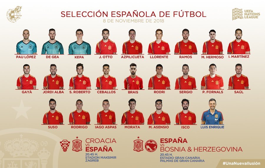 Convocatoria España – Fecha Fifa noviembre – Twitter (@SeFutbol)