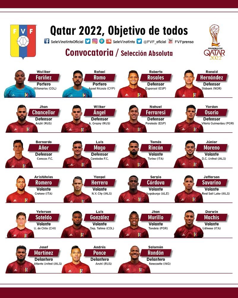 Convocatoria La Vinotinto – Twitter (@SeleVinotinto)