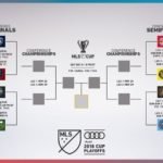 Curces Play Offs – MLS – Twitter (@MLS)