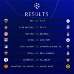 Resultado UEFA Champions League – Fase de Grupos – uefa