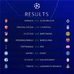 Resultados UEFA Champions League – uefa.com