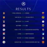 Resultados UEFA Champions League – uefa.com