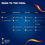 Llaves Mundial de Clubes – fifa.com