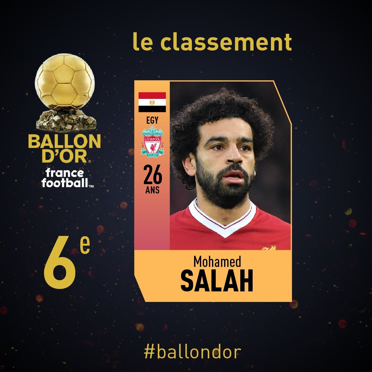 Mohamed Salah balon de oro 2018 francefootballfr