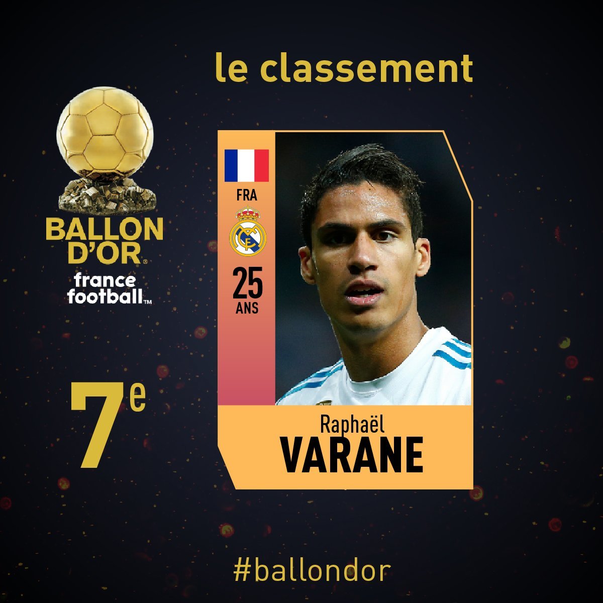 Raphaël Varane balon de oro 2018 francefootballfr