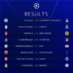 Resultados – UEFA Champions League – uefa.com