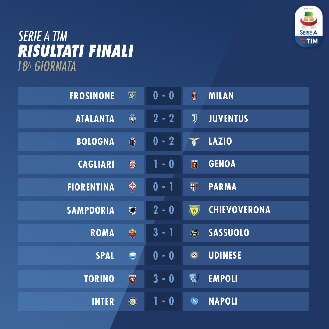 Resumen Boxing Day – Serie A – Twitter (@SerieA)