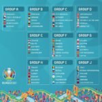 Sortero de Grupos Eurocopa 2020 Twitter @UEFAEURO