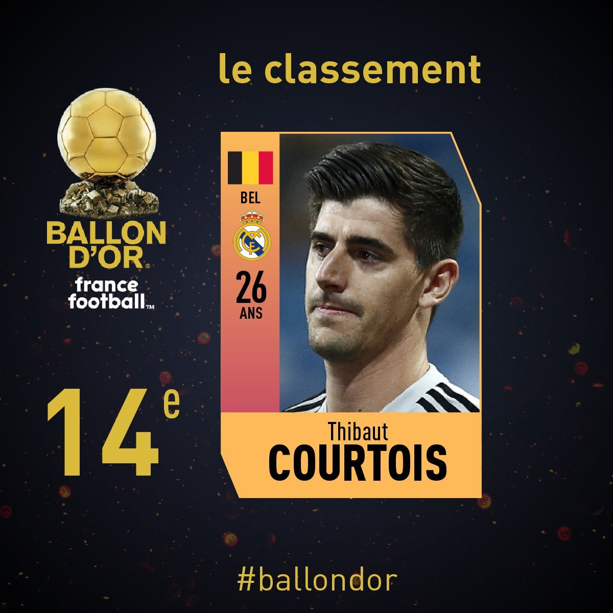 Thibaut Courtois balon de oro 2018 francefootballfr
