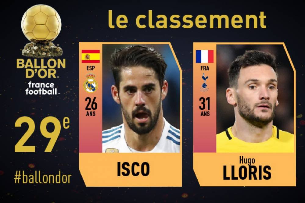 isco alarcon hugo lloris balon de oro 2018 francefootballfr