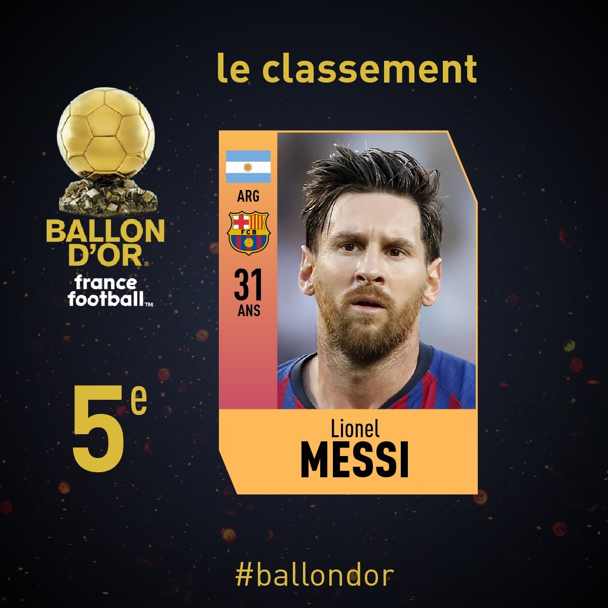 lionel messi balon de oro 2018 francefootballfr
