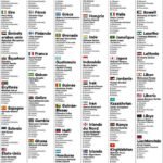 listado votacion periodistas balon de oro 2018 captura de pantalla (2)