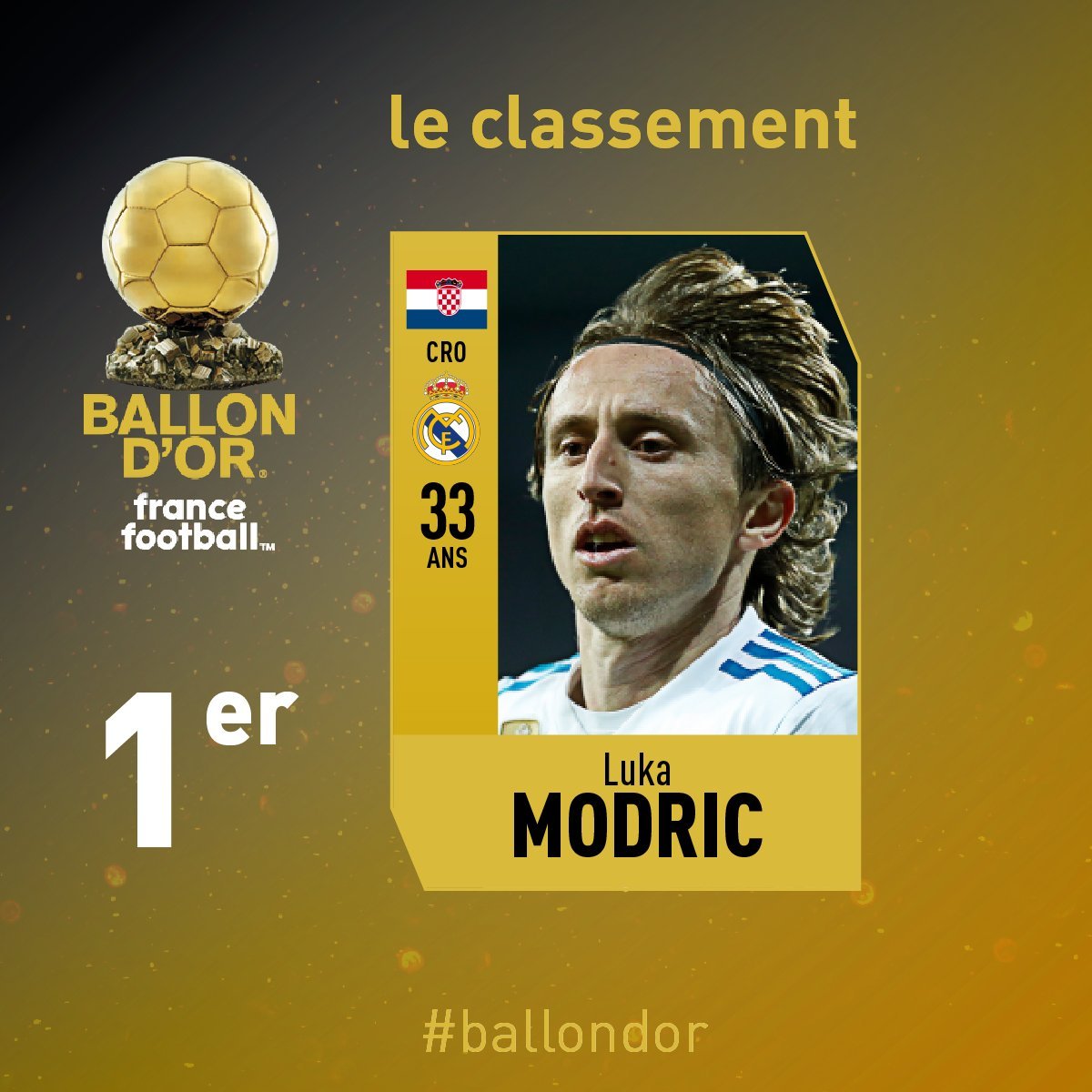 luka modric balon de oro 2018 francefootballfr