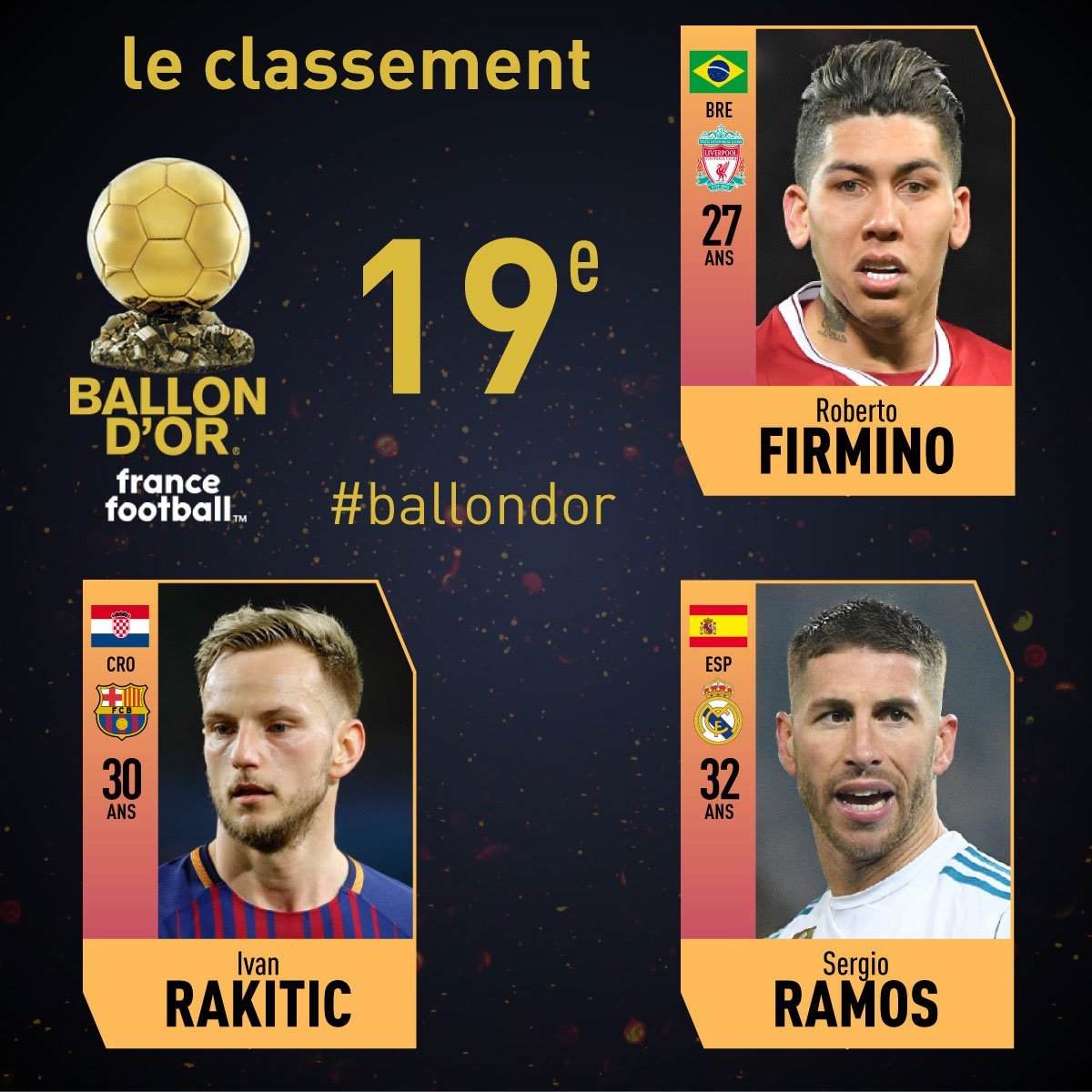 roberto firmino ivan rakitic sergio ramos balon de oro 2018 francefootballfr