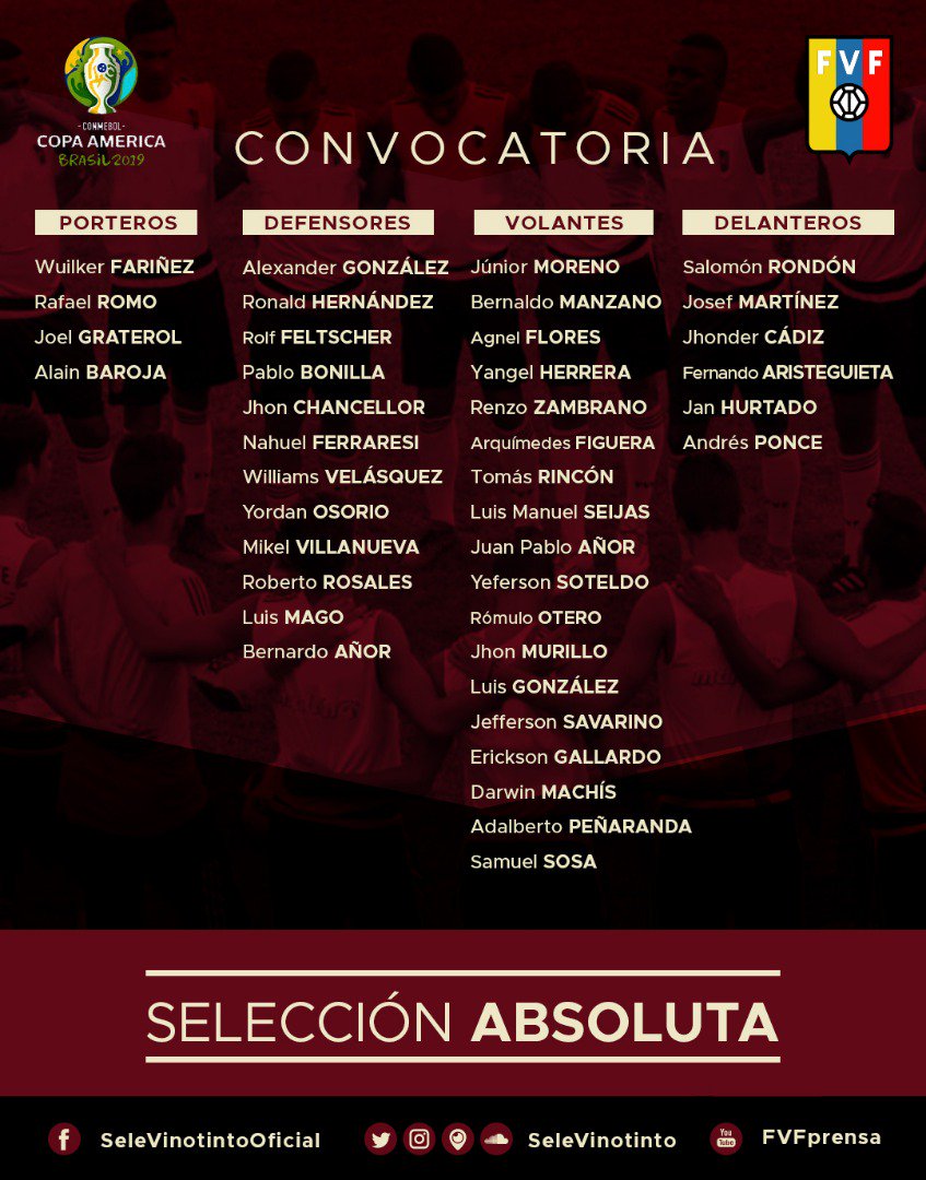 Vinotinto: Rafael Dudamel presentó la lista preliminar para la Copa América 2019