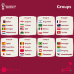 Estas son las listas del Mundial de Catar 2022