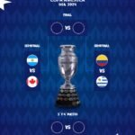 Semifinales de la Copa América 2024: selecciones clasificadas, cuadro, horarios, partidos y cuándo se juegan
