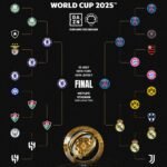 Cuándo es la final del Mundial de Clubes 2025: día, hora, dónde se juega y equipos